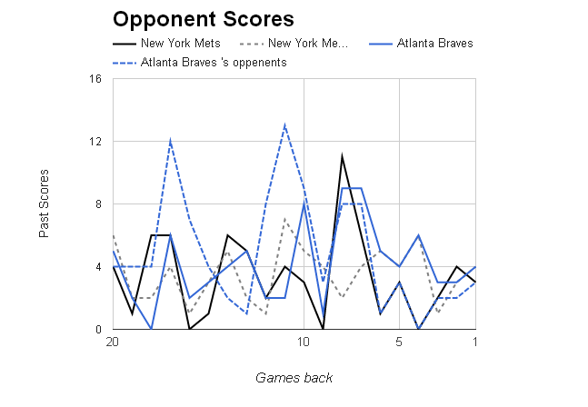MLB Opponent Scores></p>
	</div><!-- .entry-content -->

	
</article><!-- #post-68848 -->

	<nav class=