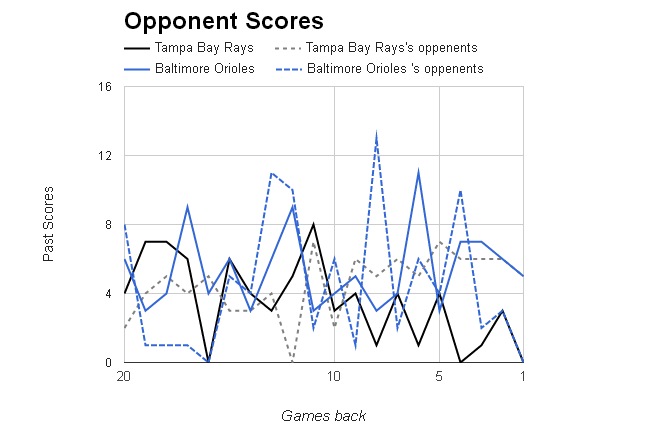 MLB Opponent Scores></p>
	</div><!-- .entry-content -->

	
</article><!-- #post-68967 -->

	<nav class=