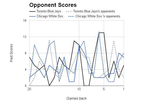 MLB Opponent Scores></p>
	</div><!-- .entry-content -->

	
</article><!-- #post-68852 -->

<article id=