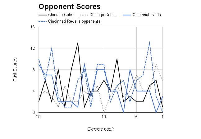 MLB Opponent Scores></p>
	</div><!-- .entry-content -->

	
</article><!-- #post-68995 -->

	<nav class=