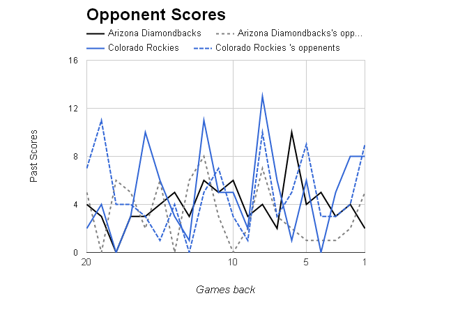 MLB Opponent Scores></p>
	</div><!-- .entry-content -->

	
</article><!-- #post-68786 -->

	<nav class=