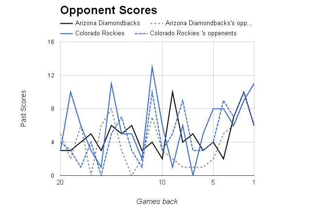 MLB Opponent Scores></p>
	</div><!-- .entry-content -->

	
</article><!-- #post-68983 -->

	<nav class=