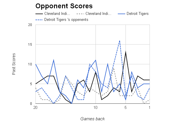 MLB Opponent Scores></p>
	</div><!-- .entry-content -->

	
</article><!-- #post-68846 -->

	<nav class=