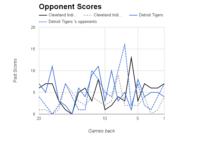 MLB Opponent Scores></p>
	</div><!-- .entry-content -->

	
</article><!-- #post-68909 -->

<article id=