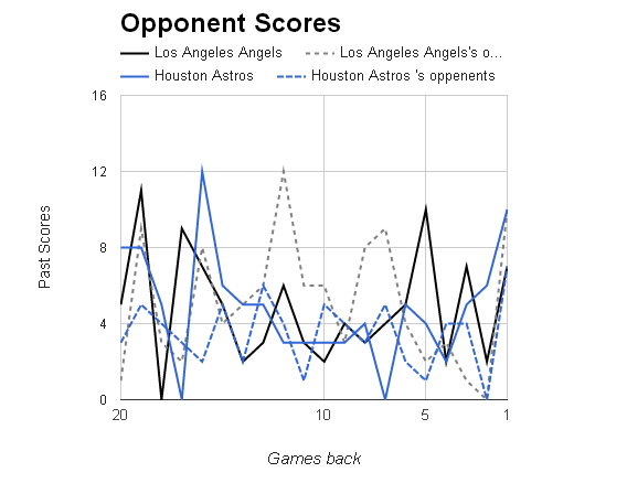 MLB Opponent Scores></p>
	</div><!-- .entry-content -->

	
</article><!-- #post-68704 -->

<article id=