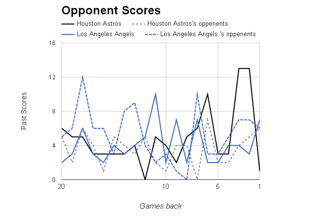 MLB Opponent Scores></p>
	</div><!-- .entry-content -->

	
</article><!-- #post-69007 -->

	<nav class=