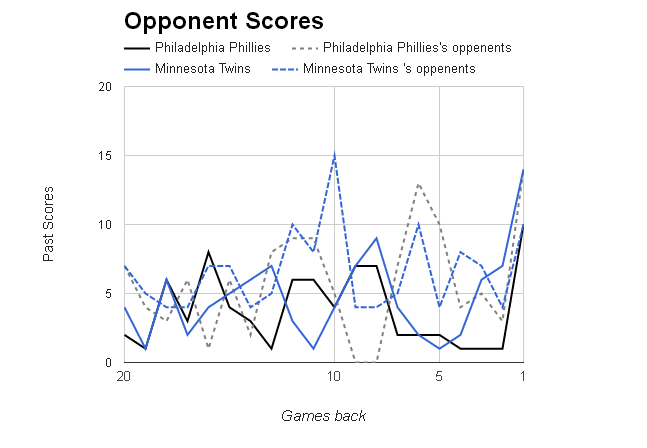 MLB Opponent Scores></p>
	</div><!-- .entry-content -->

	
</article><!-- #post-68768 -->

	<nav class=