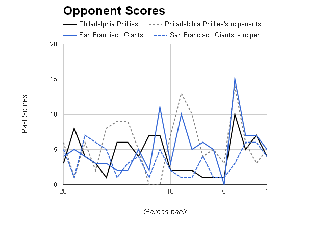 MLB Opponent Scores></p>
	</div><!-- .entry-content -->

	
</article><!-- #post-68921 -->

<article id=