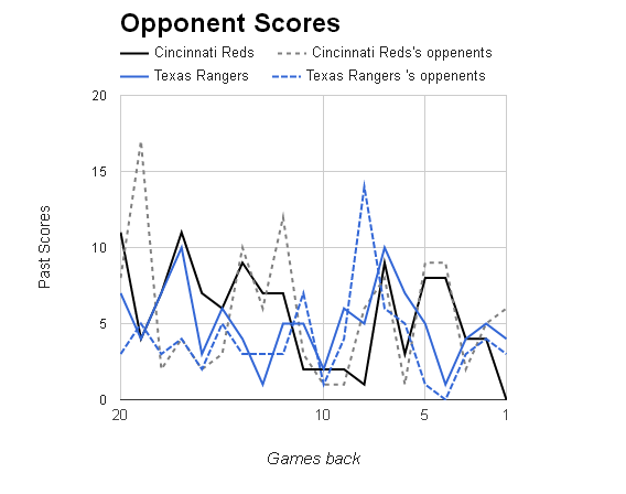MLB Opponent Scores></p>
	</div><!-- .entry-content -->

	
</article><!-- #post-68700 -->

<article id=
