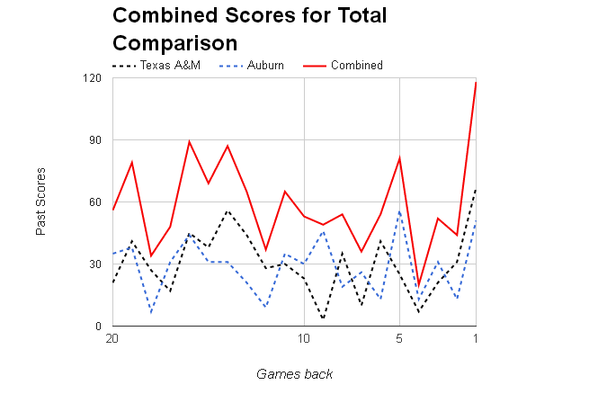 CFB Combined Scores